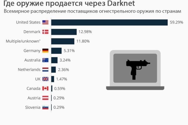 Ссылка кракен магазин